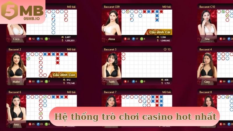 Hệ thống trò chơi hot nhất tại casino đẳng cấp thượng thừa