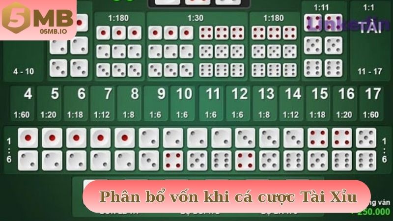 Phân bổ vốn khi cá cược Tài Xỉu để kiểm soát tài chính